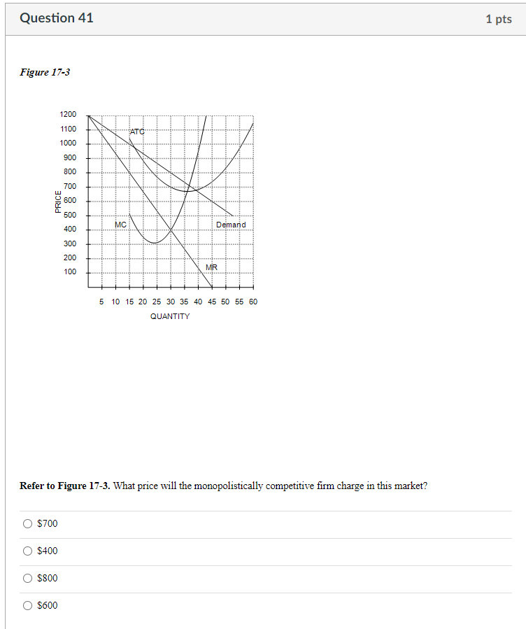 Solved Figure 17-3 Refer To Figure 17-3. What Price Will The | Chegg.com