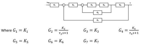 Solved Go-Go-G, HG G4 = 341 Where G1 = K - 1 Gs = K5 Gz = 3 | Chegg.com