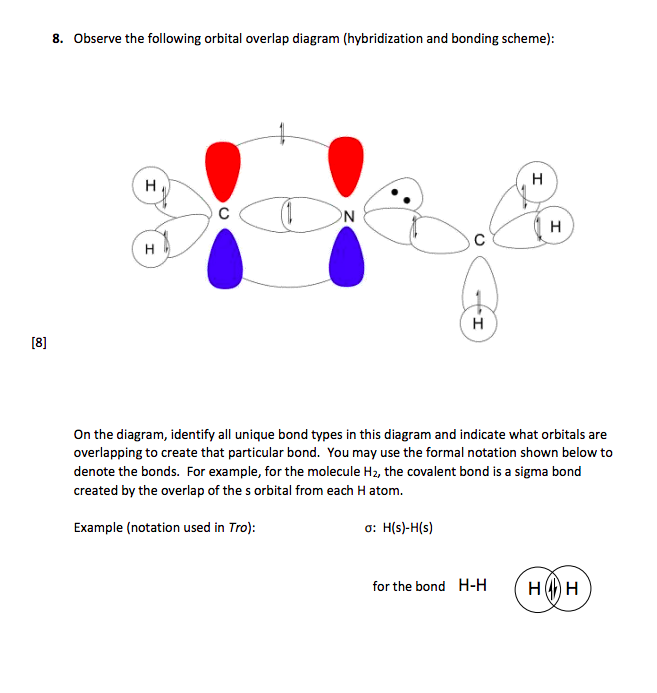 Solved 8 Observe The Following Orbital Overlap Diagram