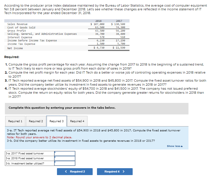 Solved According to the producer price index database