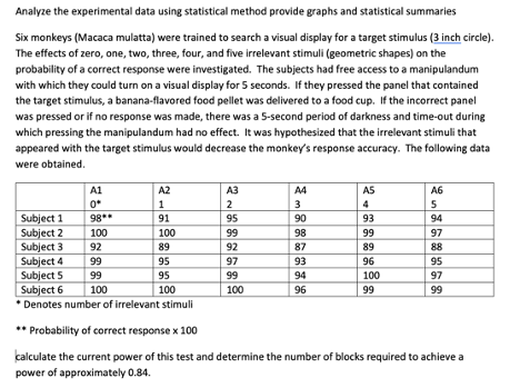 Statistics visual data 8
