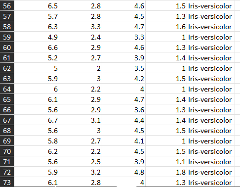 Solved The famous iris dataset (the first sheet of the | Chegg.com