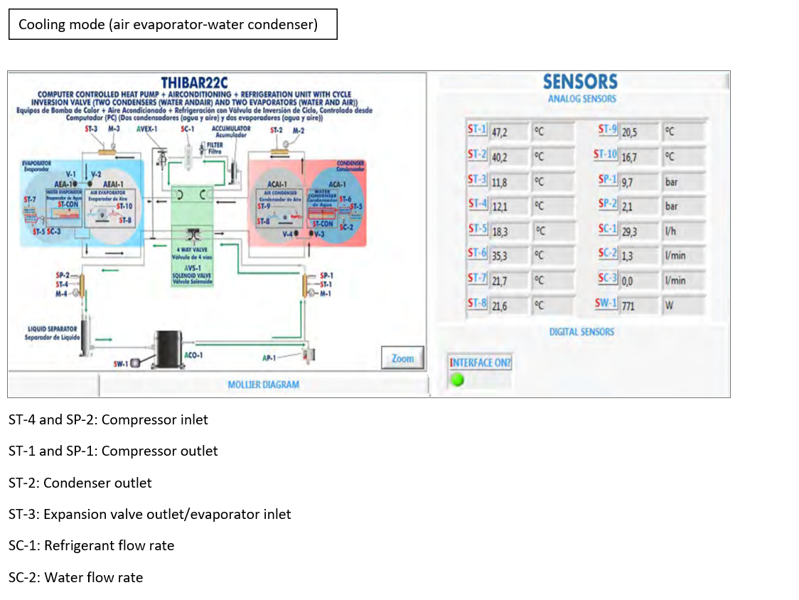 Solved Cooling mode (air evaporatorwater condenser) SENSORS