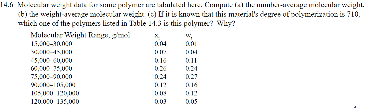 Solved 4.6 Molecular weight data for some polymer are | Chegg.com