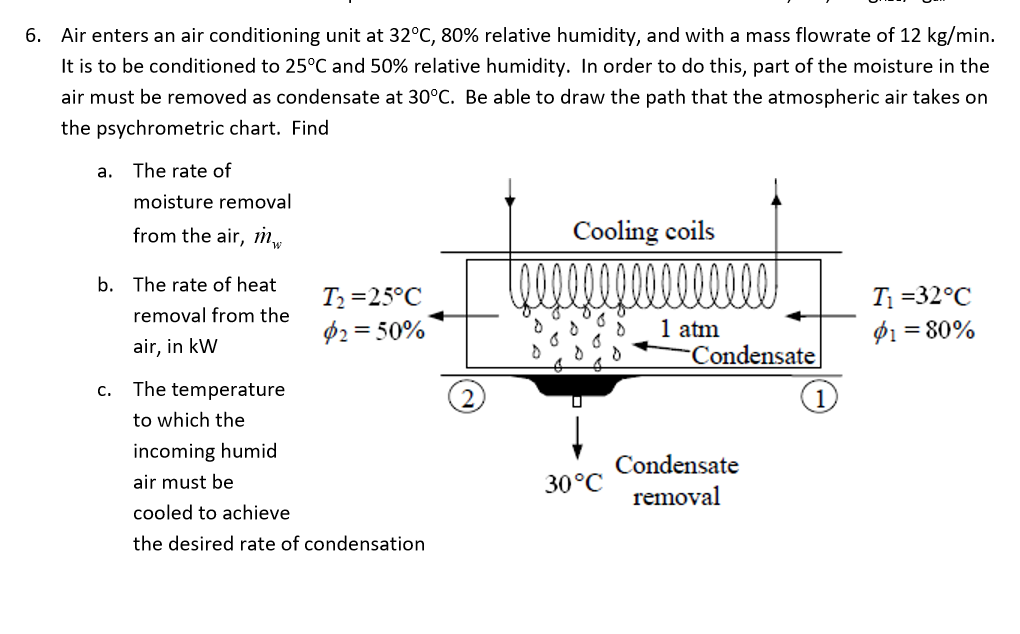 Solved Air enters an air conditioning unit at 32oC, 80% | Chegg.com