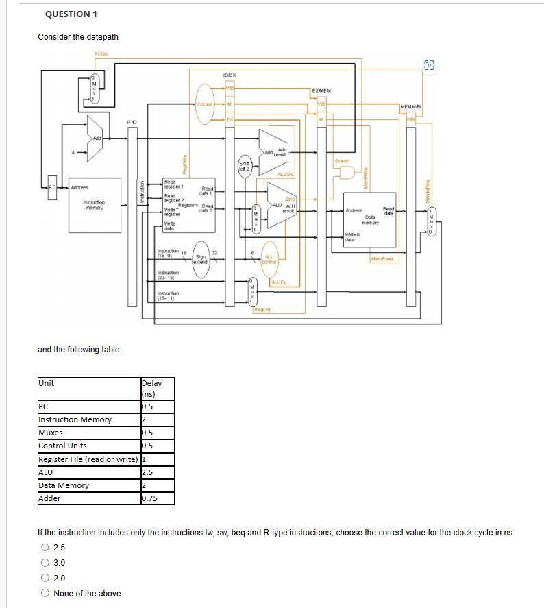 Solved Consider the datapath and the following table: If the | Chegg.com