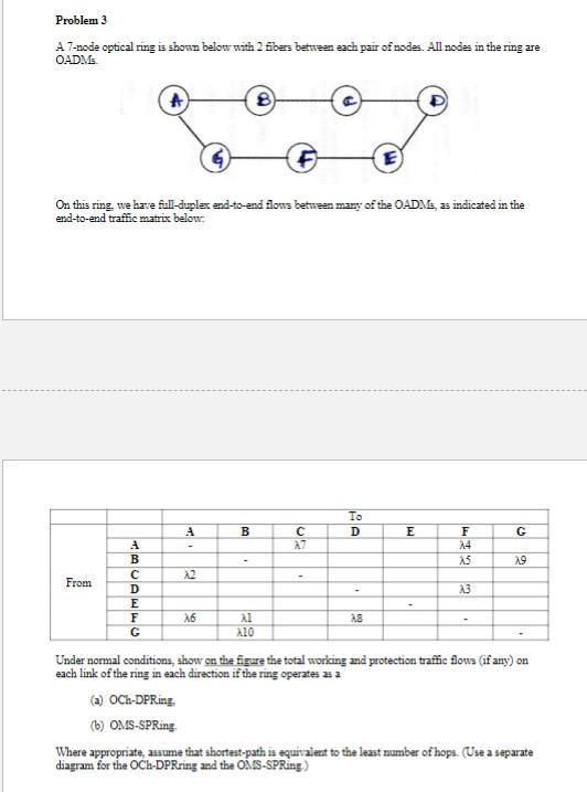 Solved A 7-node optical ring is shown below with 2 fibers | Chegg.com