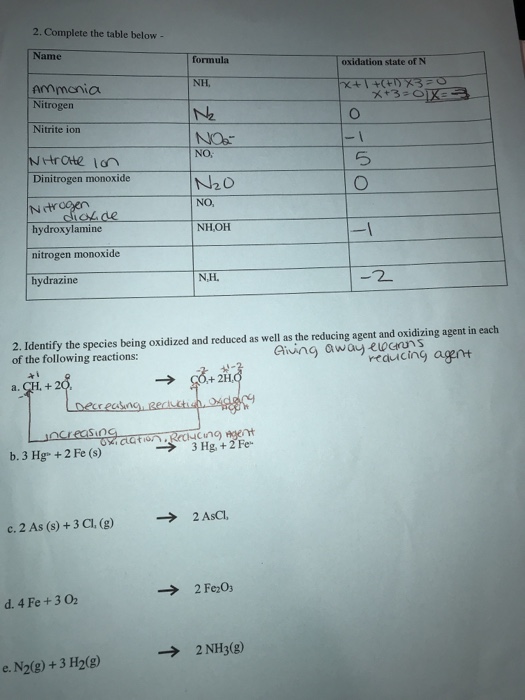 Solved 2. Complete the table below Name formula oxidation | Chegg.com