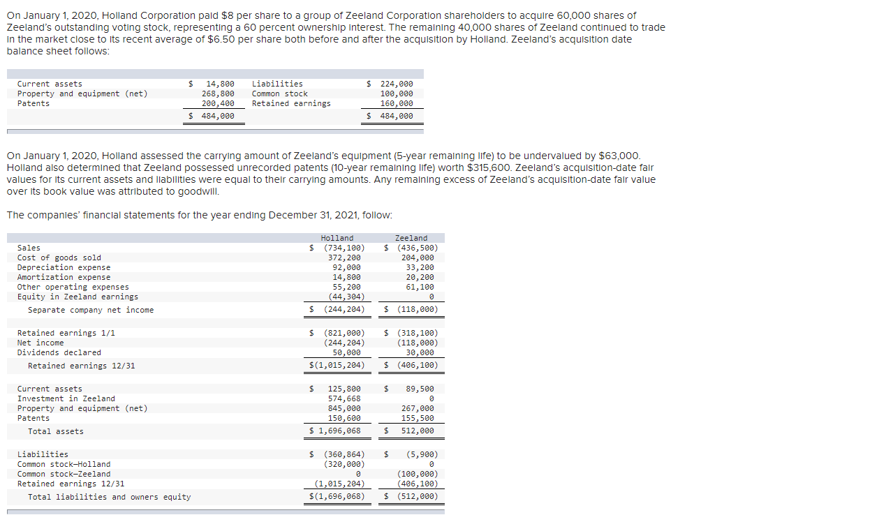 Solved On January 1, 2020, Holland Corporation paid $8 per | Chegg.com