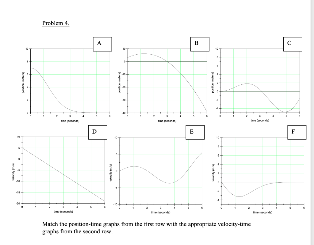 Solved Problem 4. A B С 10 10 10 0 6 -10 postion (meters) | Chegg.com