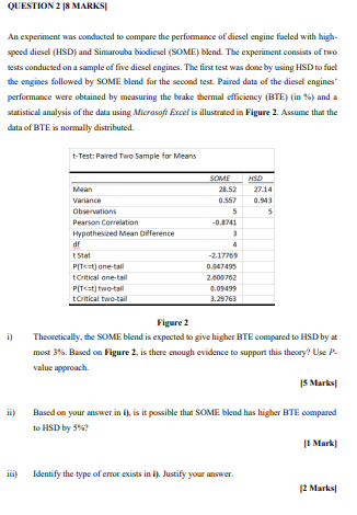 Solved QUESTION 2 18 MARKS An experiment was conducted to | Chegg.com