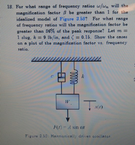 Wn Equation Solved 18. For what range of frequency ratios w/wn will the | Chegg.com