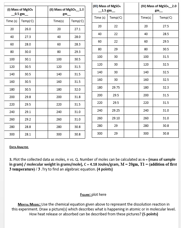 1-mass-of-mgso4-11-mass-of-mgso4-1-0-gm-0-5-gm-chegg