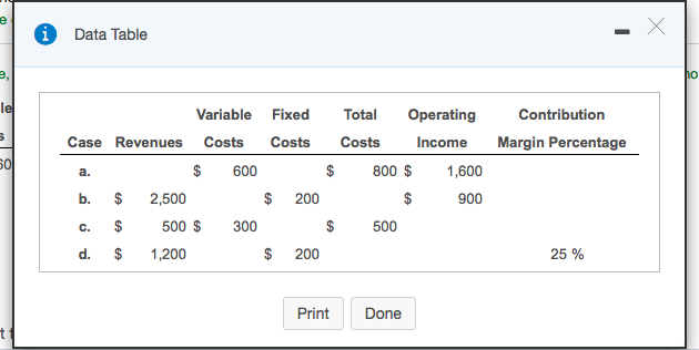Solved Data Table ?? e, Ee VariableFixed Operating | Chegg.com