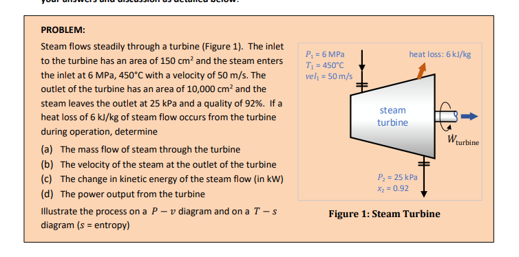 Solved PROBLEM: Steam flows steadily through a turbine | Chegg.com