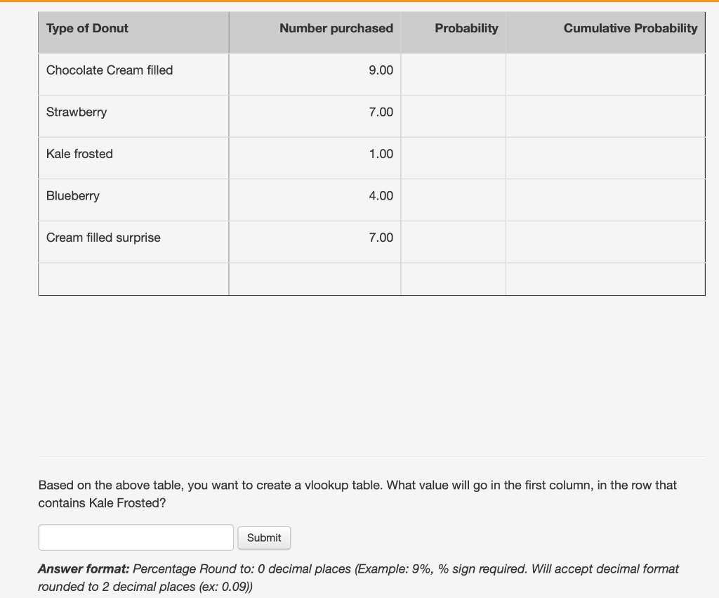 Solved Based on the above table, you want to create a | Chegg.com