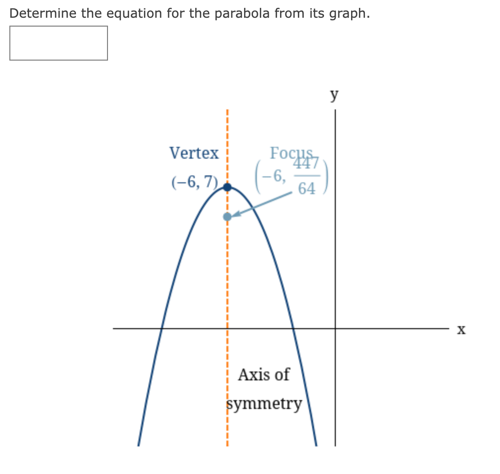 Solved Determine the equation for the parabola from its | Chegg.com