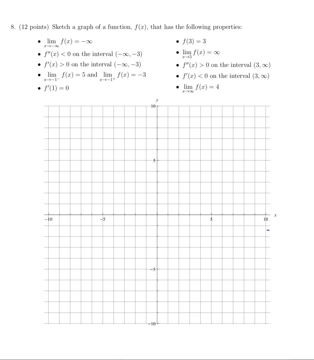 Solved Sketch a graph of the function, f(x), that has the | Chegg.com