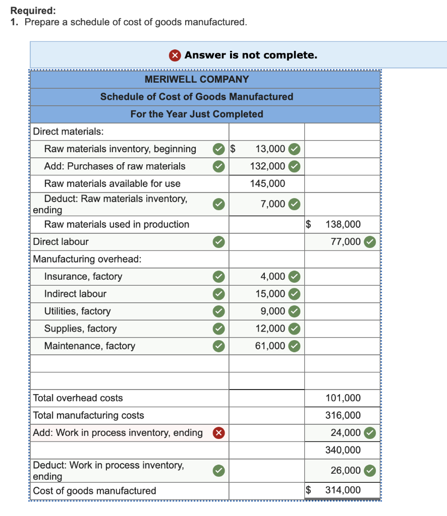 Solved Various cost and sales data for Meriwell Company for