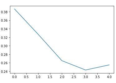This is to be done using python. My annotated code is | Chegg.com