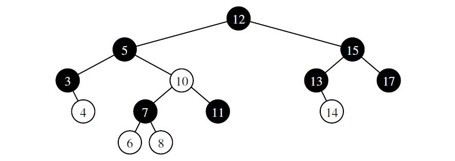 Solved Remove the node with key ‘12’ from the following | Chegg.com