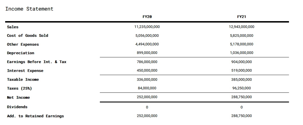 how to calculate cash flow to creditors from balance sheet