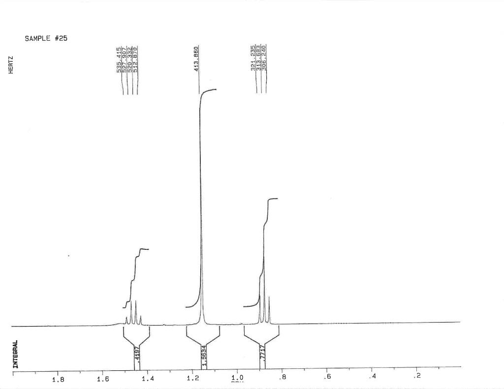 Solved I need help analyzing this proton nmr spectrum. I | Chegg.com