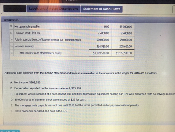 Solved Labels and Amount Descriptions S Statement of Cash | Chegg.com