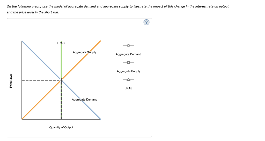 solved-the-federal-reserve-decreases-the-money-supply-by-5-chegg