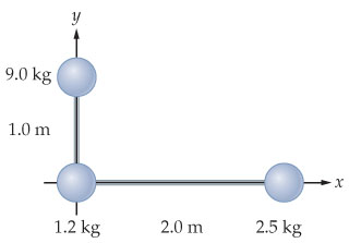 Solved The L-shaped object in the figure(Figure 1) consists | Chegg.com