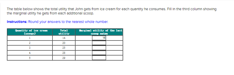 Solved The table below shows the total utility that John | Chegg.com