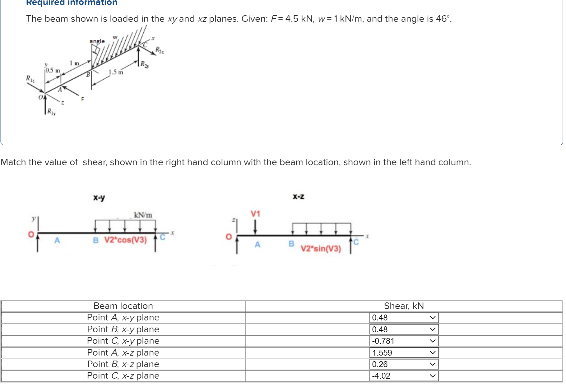 Solved The Beam Shown Is Loaded In The Xy And Xz Planes