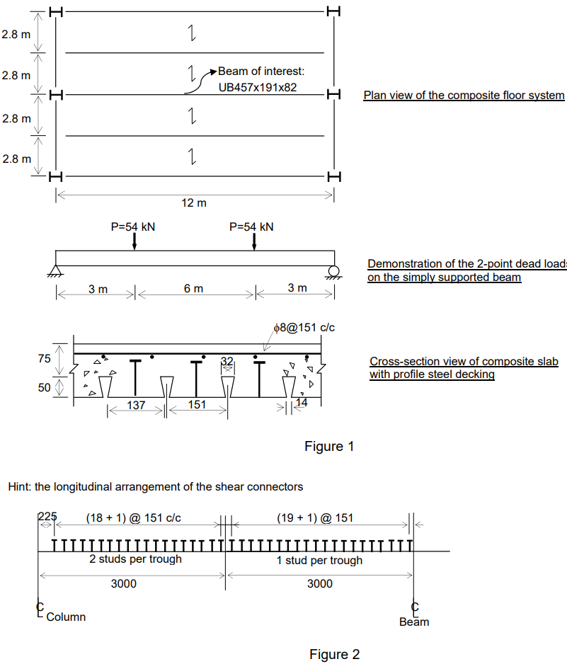 Solved Consider a simply supported composite beam and slab | Chegg.com