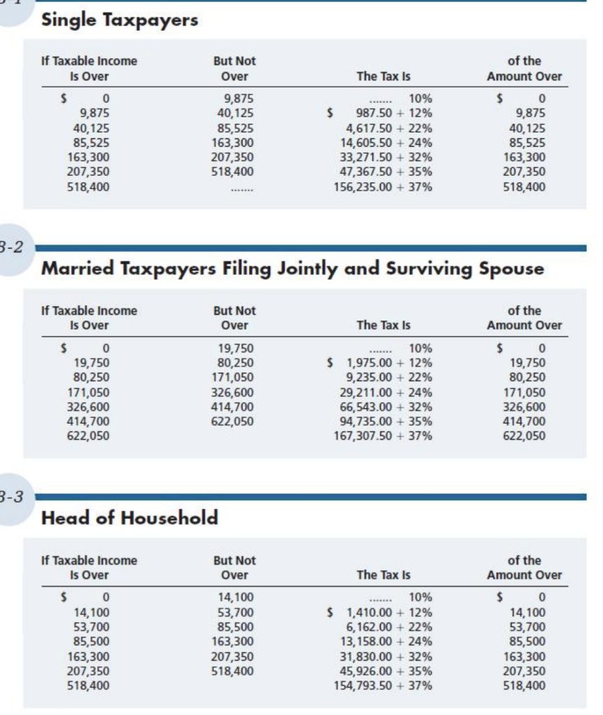 Solved Calculating Tax Liability (LO. 5) Refer to the Tax | Chegg.com