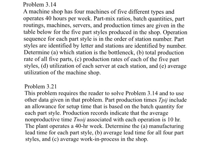 Solved Problem 3.14 A Machine Shop Has Four Machines Of Five | Chegg.com