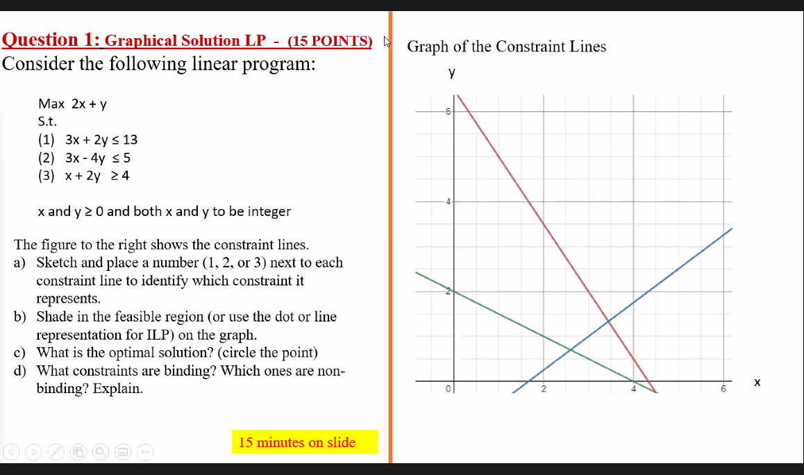 Solved Question 1: Graphical Solution LP - (15 POINTS) | Chegg.com
