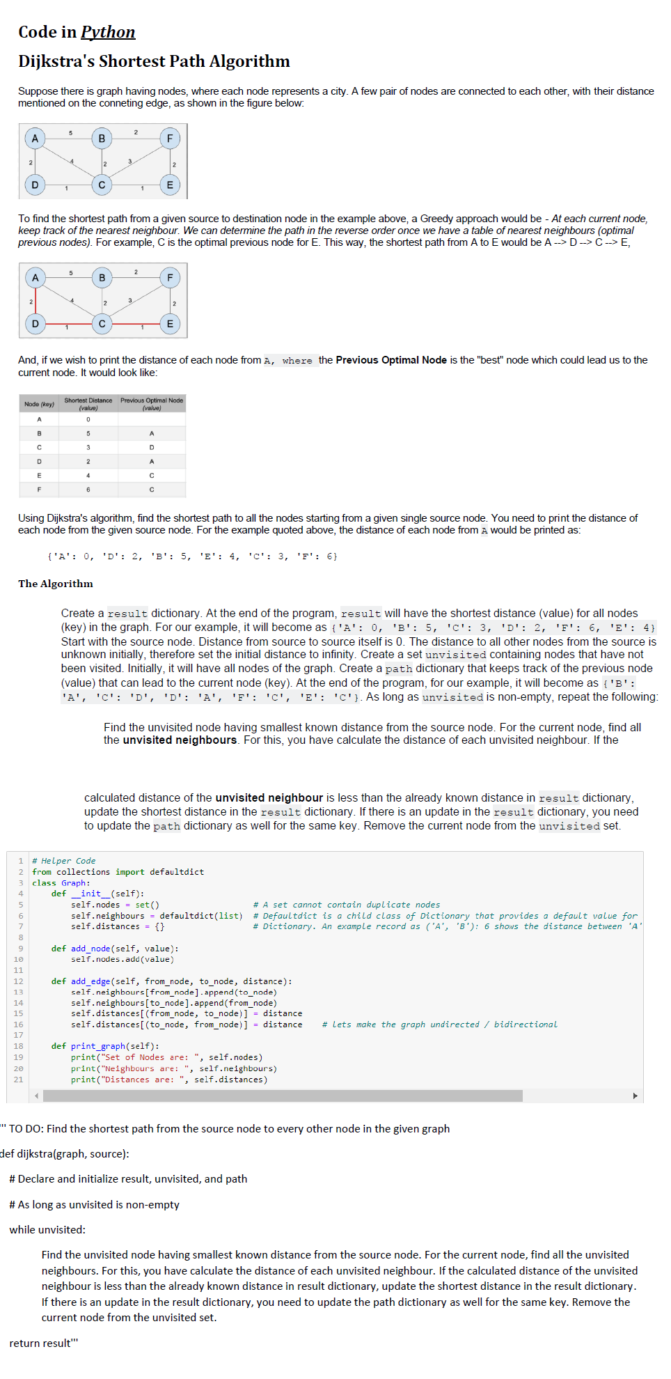 Solved Code in Python Dijkstra's Shortest Path Algorithm | Chegg.com