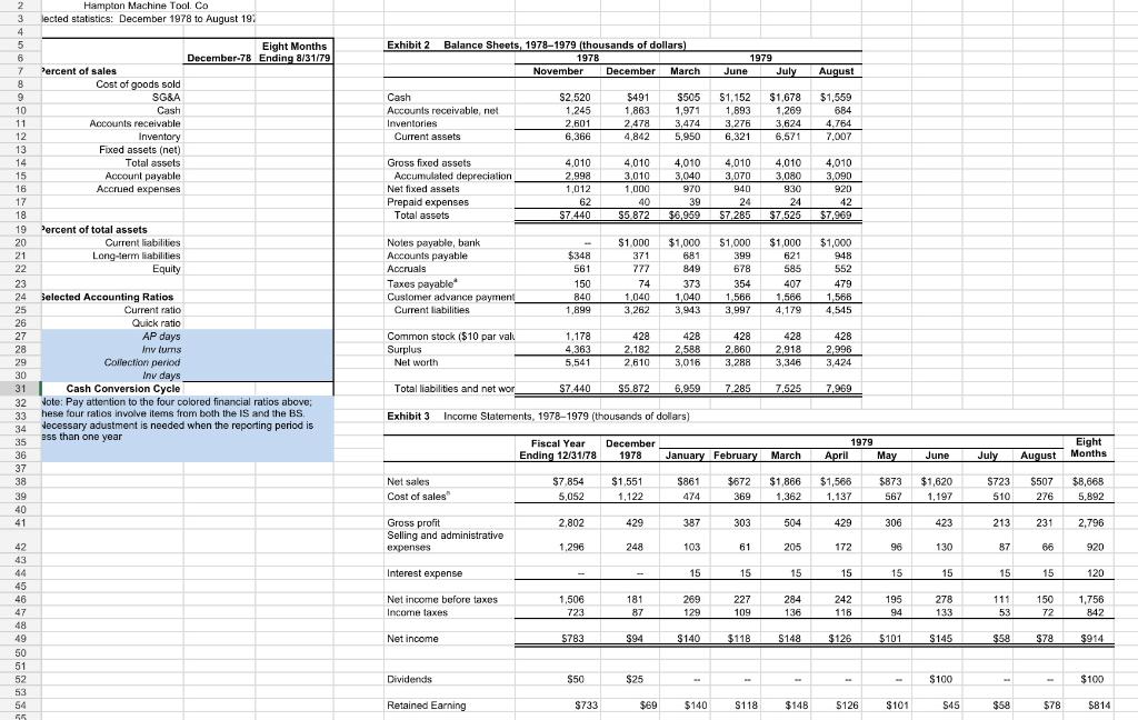 Solved Hampton Machine Tool. Co lected statistics December