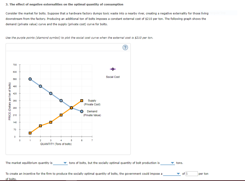 Solved 3. The effect of negative externalities on the | Chegg.com