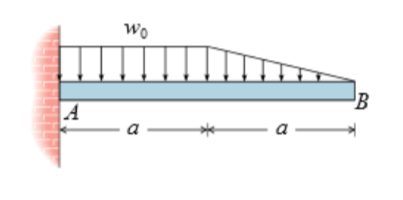 flexture formukla