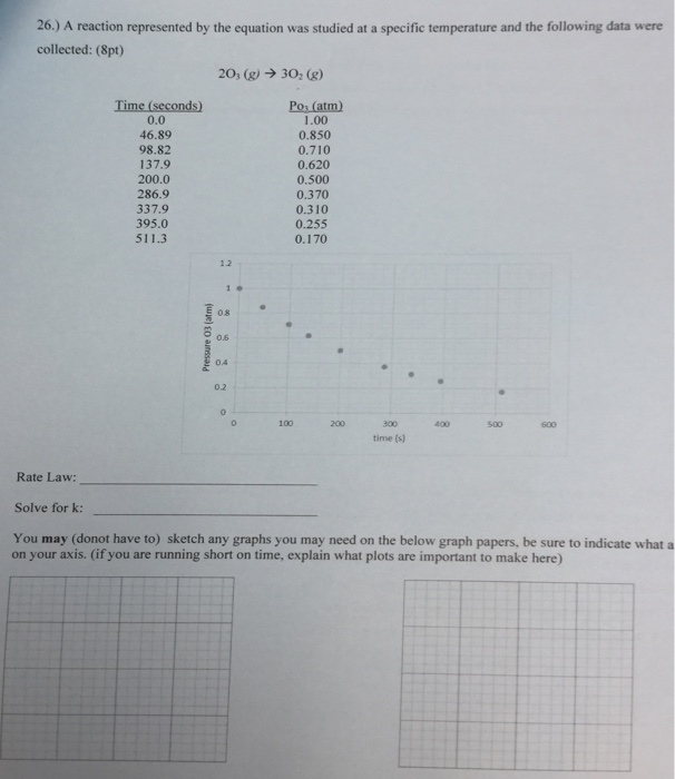 Solved A reaction represented by the equation was studied at | Chegg.com