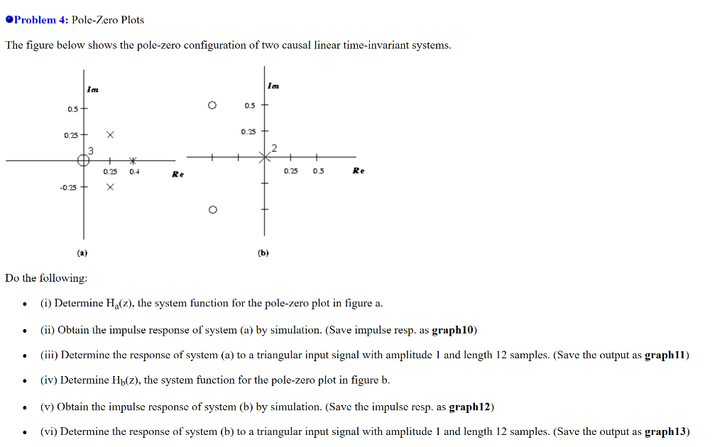 OProblem 4: Pole-Zero Plots The figure below shows | Chegg.com
