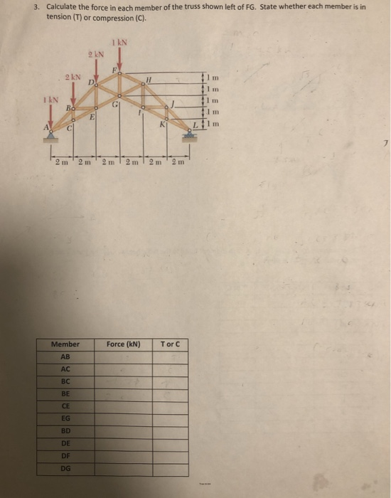 Solved Calculate the force in each member of the truss shown | Chegg.com