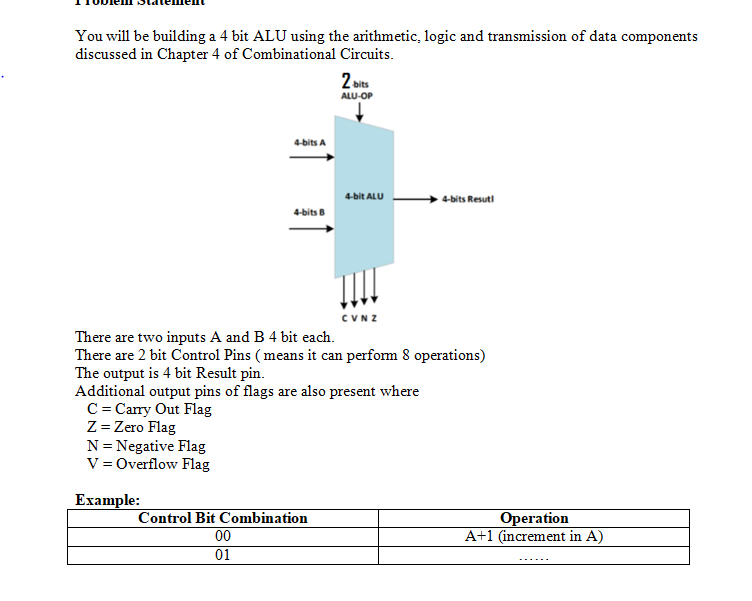 You will be building a 4 bit ALU using the | Chegg.com