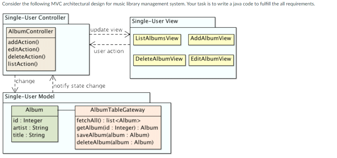 Consider the following MVC architectural design for | Chegg.com