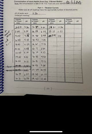 Solved Calculate the number of moles of NaOH used in your | Chegg.com