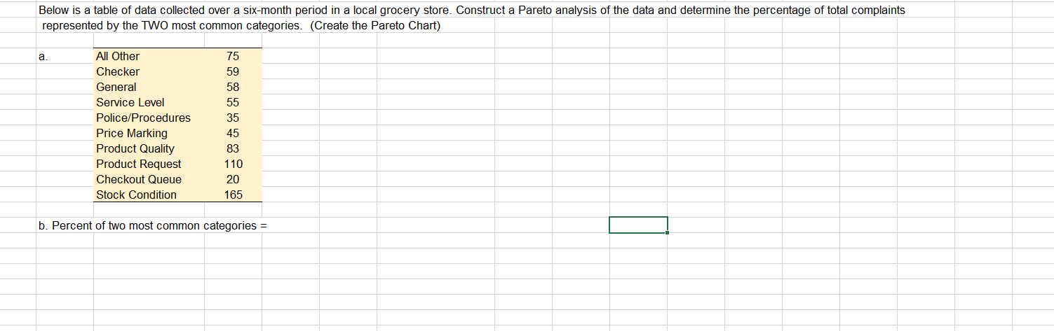 Solved Below Is A Table Of Data Collected Over A Six month Chegg