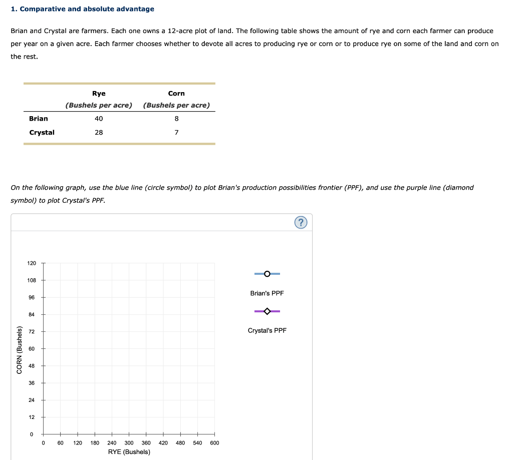 Solved 1. Comparative and absolute advantage Brian and