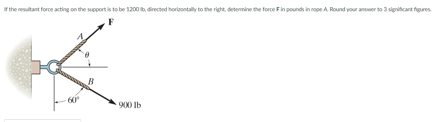 Solved If the resultant force acting on the support is to be | Chegg.com