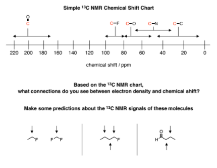 Solved Simple 13C NMR Chemical Shift Chart O=O C-FC-O CEN | Chegg.com